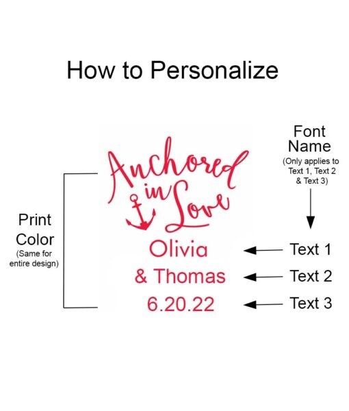 cm70011 how to personalize