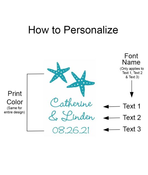 pwdsw48q how to personalize